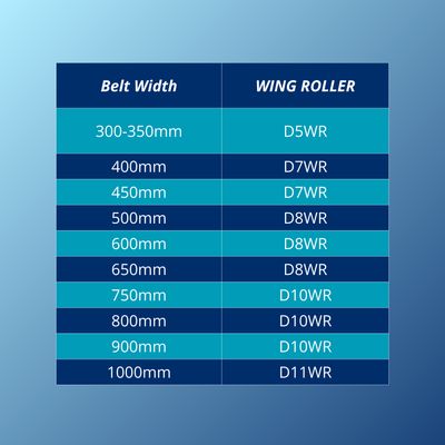Wing Roller