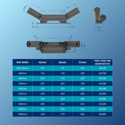 Baseplate Roller Set